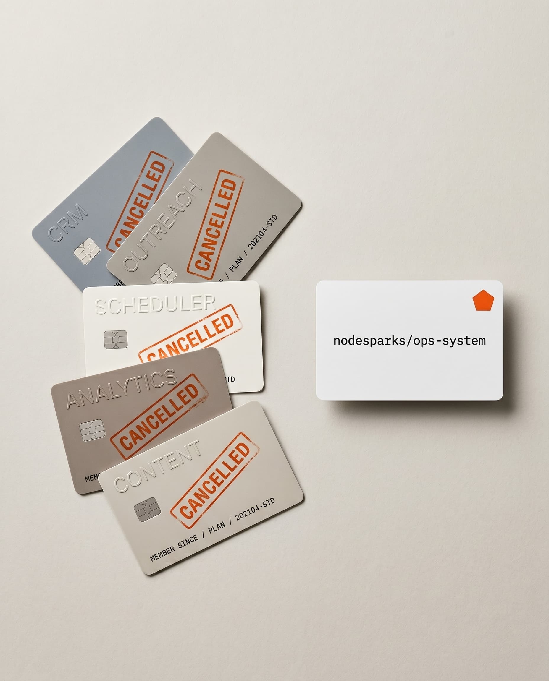 A stack of subscription cards stamped CANCELLED in orange next to a single white card labeled nodesparks/ops-system. Many SaaS replaced by one custom system you own.